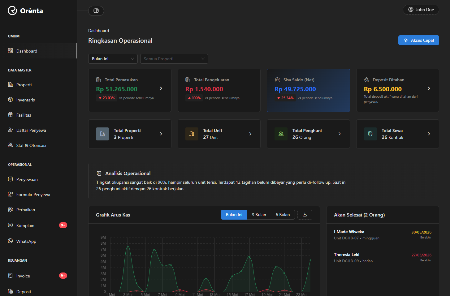 Orenta Dashboard Dark Mode